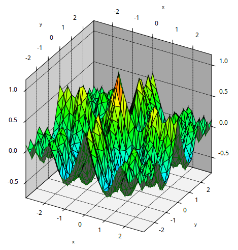 Graph of my unique function